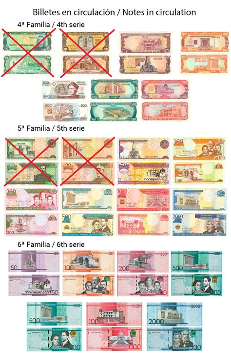 convertir euros a pesos dominicanos